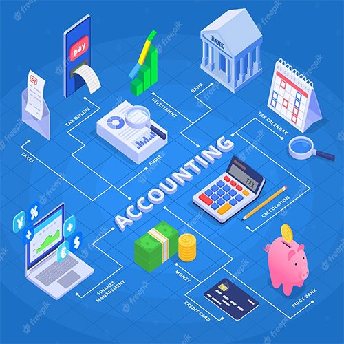 Computerized Accounting